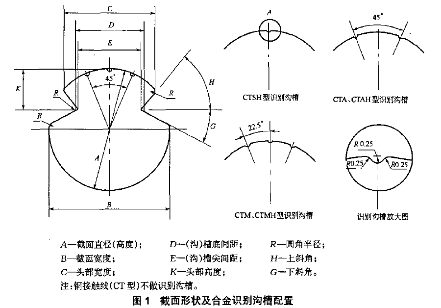 CT系列铜接触线 3