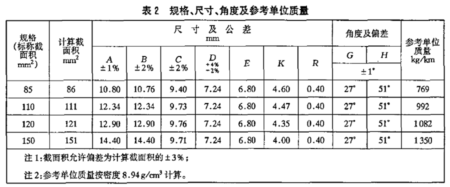 CT系列铜接触线 4