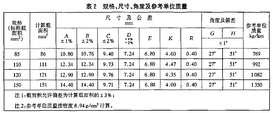 CTA CTAH铜银合金接触线 4