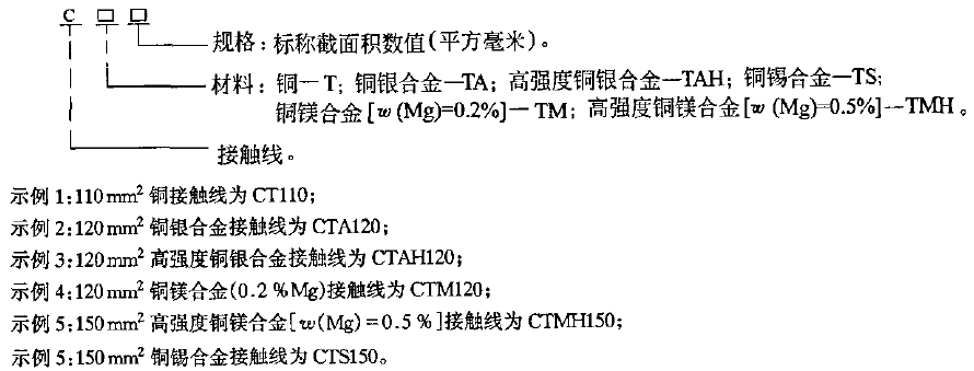 CTM CTMH铜镁合金接触线